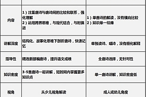 唐诗“大电影”1,让孩子爱上唐诗,高效理解,长久记忆!